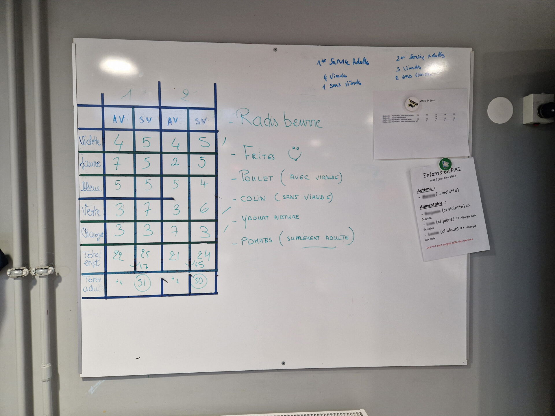 tableau avec menu, effectifs et PAI
