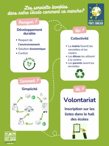 Serviettes en Tissus à l&rsquo;école