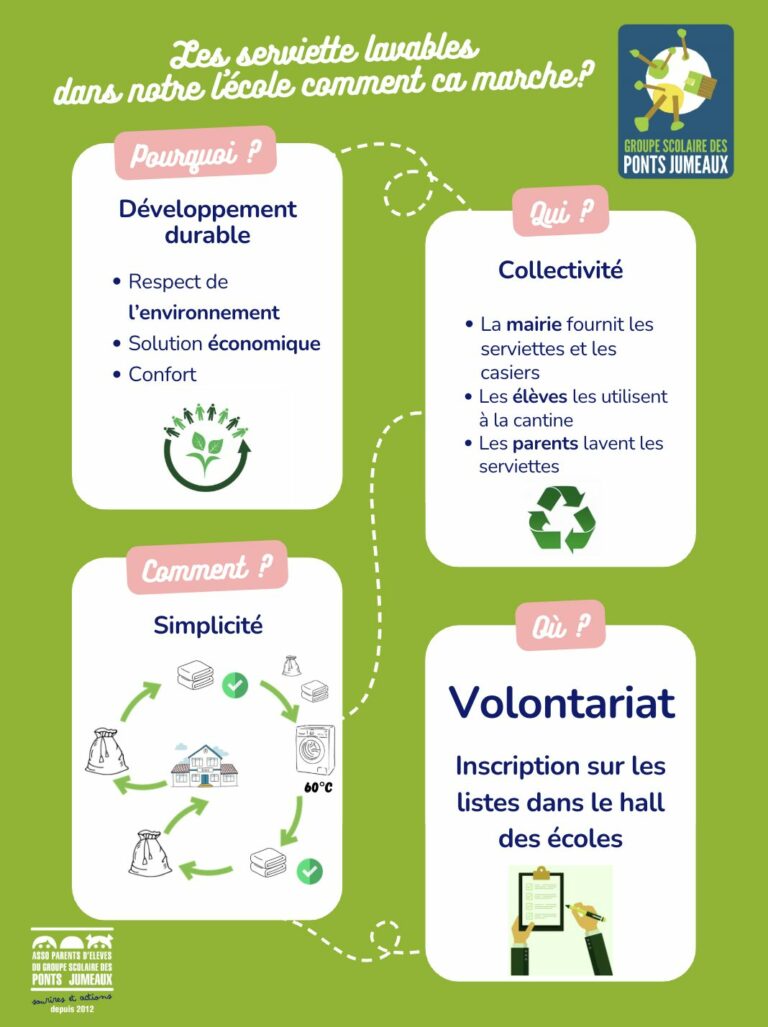 Serviettes en Tissus à l&rsquo;école
